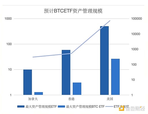 比特币暴涨背后的山寨币机会：TON、LINK、MATIC谁能笑到最后？