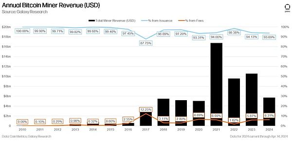 币圈早班车：11月21日BTC/ETH行情解读与操作建议