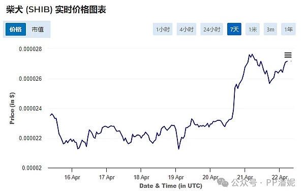 寒冬中的光芒：MOBOX如何重塑GameFi的未来格局