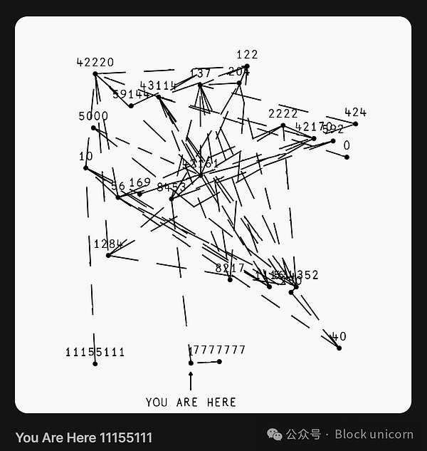 Web3行业遭遇倒春寒？从业者生存指南来了