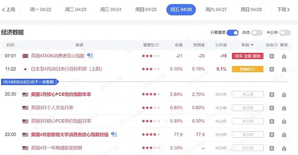 12月5日加密货币市场深度观察：关键点位与交易机会