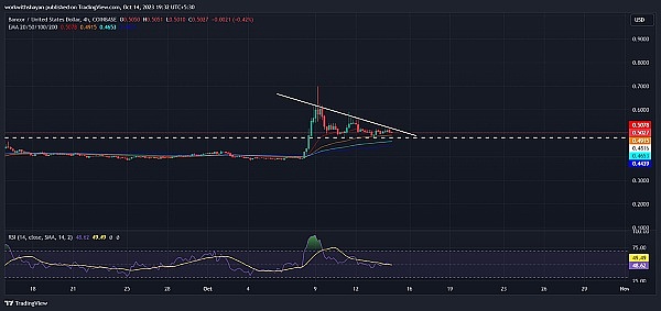 铭文市场风起云涌：1.5亿美元费用收入背后的故事