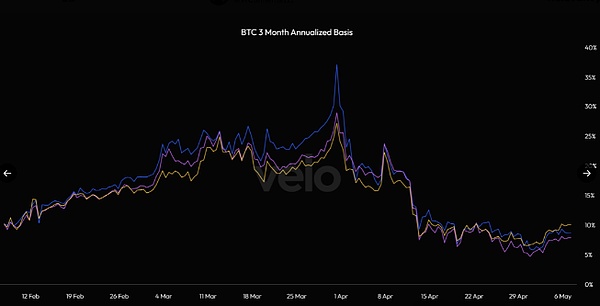 小白必看！PandaTool六大发币模式全攻略
