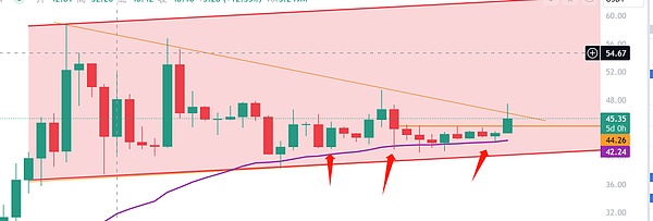 金融科技的Web3转型：一场难以阻挡的革命