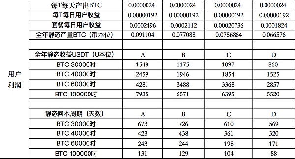 揭秘加密货币投资的周期性密码：一位老韭菜的肺腑之言