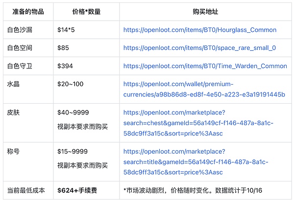 比特币ETF：那些你未曾留意的市场巨鲸