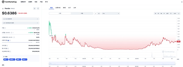 Web3.0日报：北京区块链新动作引发行业热议