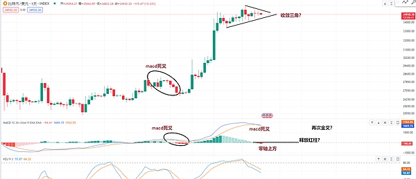 币圈老司机揭秘：比特币或将先蹲后跳，这波行情你看懂了吗？