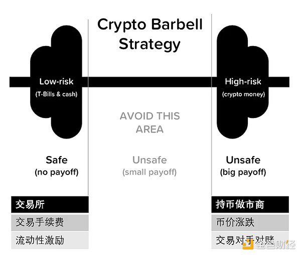 机构囤积比特币的隐忧：当自由货币遇上传统金融的枷锁