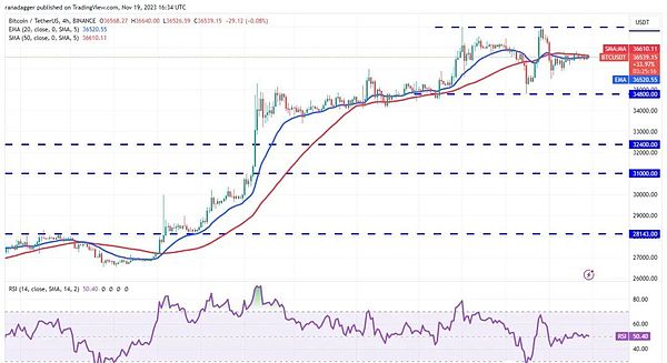 手把手教你开发首个Cartesi DApp：从零到一的完整指南