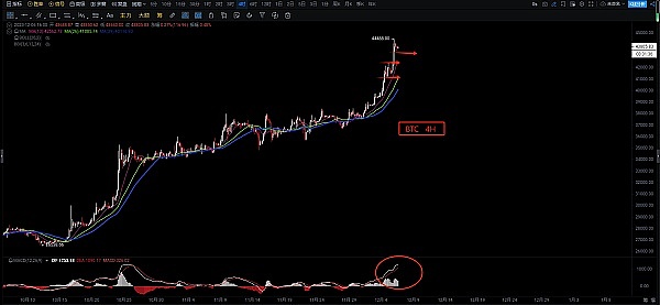 以太坊触底反弹行情：1670成关键阻力位，周末或延续震荡格局