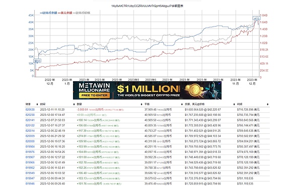 Layer2革命性突破：Metis如何成为首个实现去中心化排序器的玩家