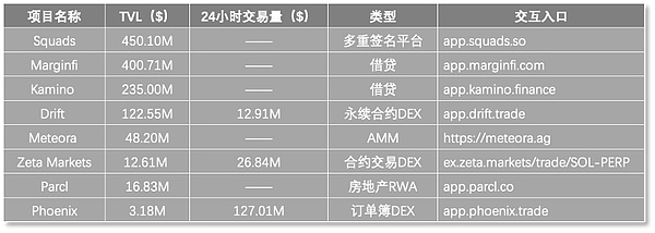 Web3共识如何像病毒一样传播？我用流行病学模型找到了答案