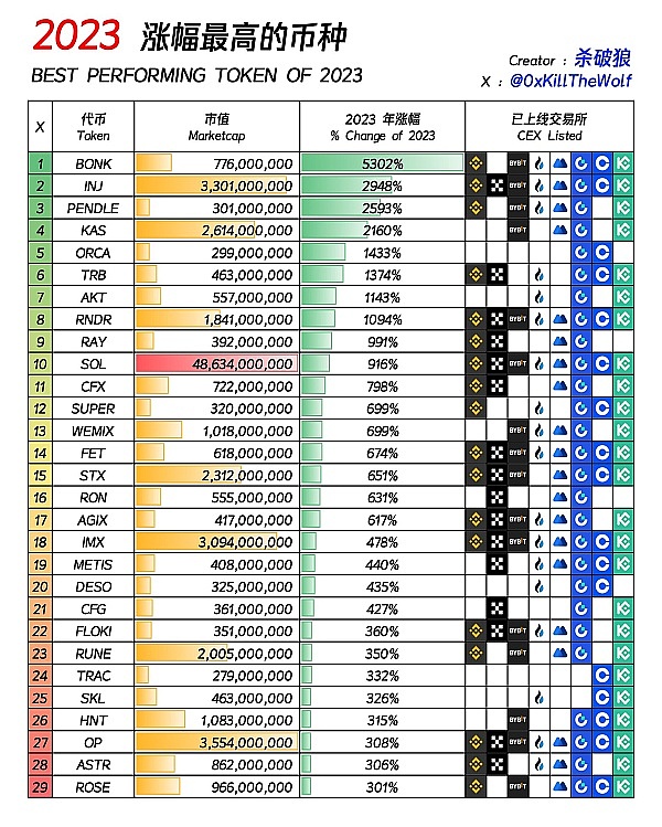 币圈老司机日记：300点收益轻松到账，这波行情你把握住了吗？