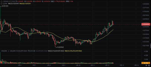 市场观察：比特币调整尚未到位，耐心等待低吸良机