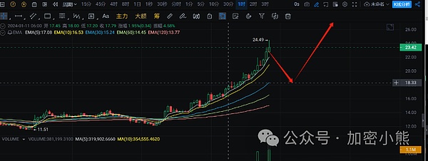 8月26日加密市场深度分析：反弹or继续下探？
