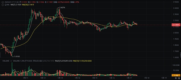 加密货币市场惊现黑色24小时：BTC暴跌背后的市场暗流