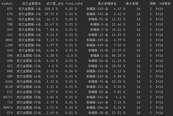 熊市抄底季？a16z等顶级风投正在加密市场捡便宜