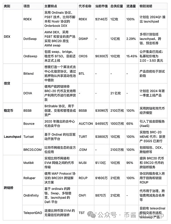 NFT寒冬何时是尽头？8月市场深度观察与投资启示