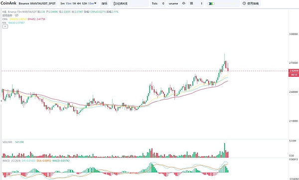 以太坊行情解析：多空博弈下的交易机会