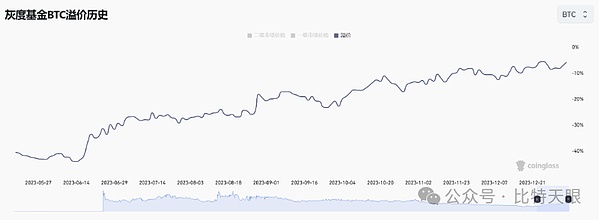 9.18数字货币市场观察：BTC/ETH交易策略分享