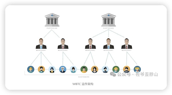 2024比特币瘦身计划：矿工哭晕在厕所，还是财富新起点？