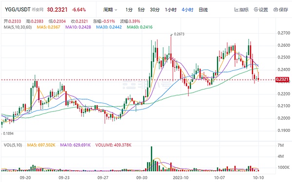 市场风向突变：以太坊成新宠，机构抢筹模式全解析