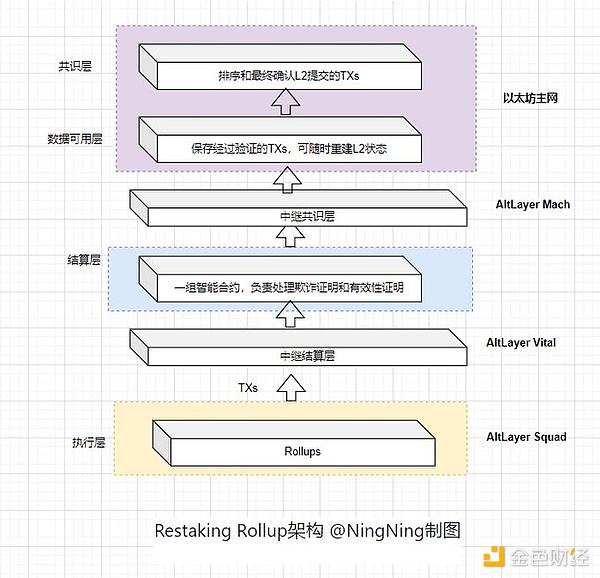 当狂欢退去：我们正在见证加密市场最艰难的时期