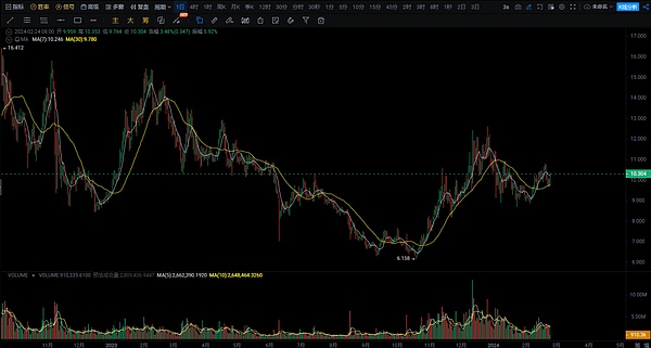 行情预测完美兑现！BTC/ETH空单双双盈利
