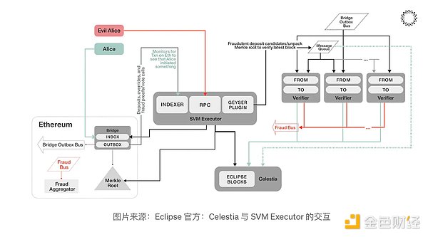 加密货币惊魂24小时：从1亿空单暴利到UFO归零的魔幻现实