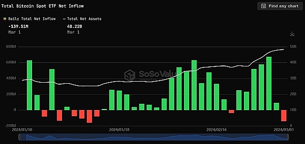 比特币站上3万美元，这些潜力币或将迎来爆发期