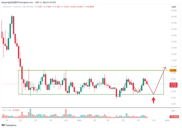 牛市狂欢！BTC多单三连击豪取700点