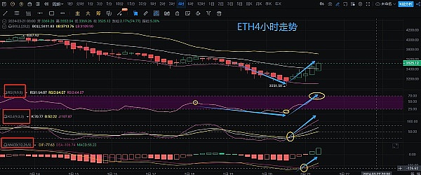 币圈捷报：精准预测再创佳绩！