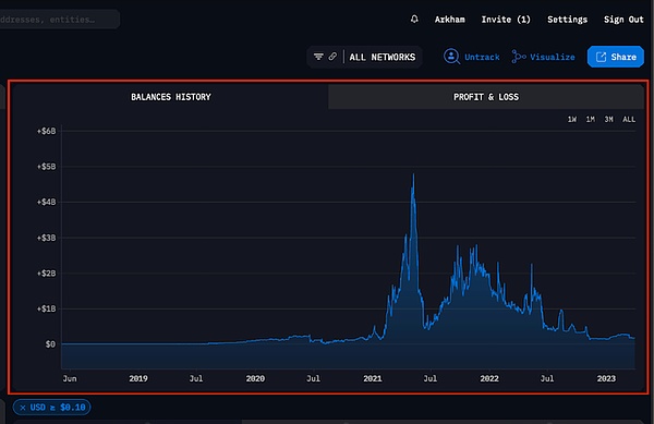 Web3风向标：我在新加坡Token2049见证了veDAO的惊艳亮相