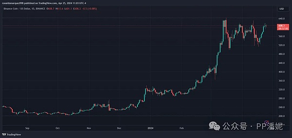 8.10比特币陷入佛系行情 以太坊多头狂欢的背后玄机