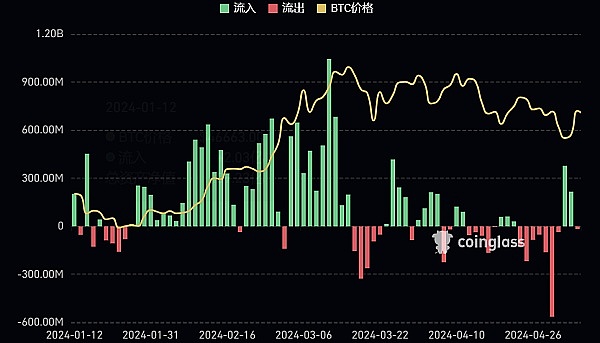 32.5亿美元资金仓皇撤离！DOGE市场惊现踩踏事件，这次真凉了？