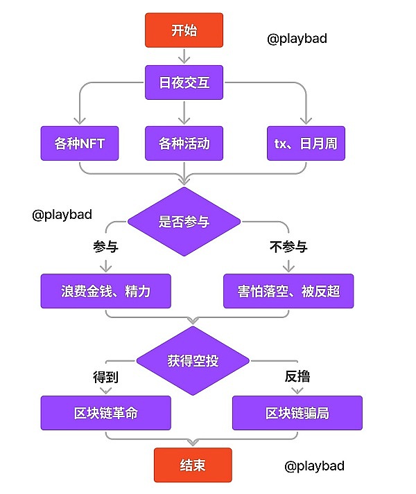 11月16日市场观察：通胀降温与加密热潮下的投资机遇