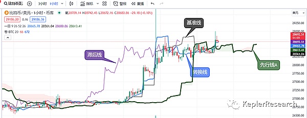寒冬中的NFT市场热度不减：12月第一周数据透视