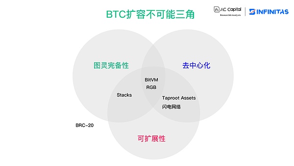 XVG代币逆袭记：这次真的让我刮目相看了！