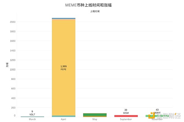 深度解析GALA币：暴跌后的强势反弹能否持续？