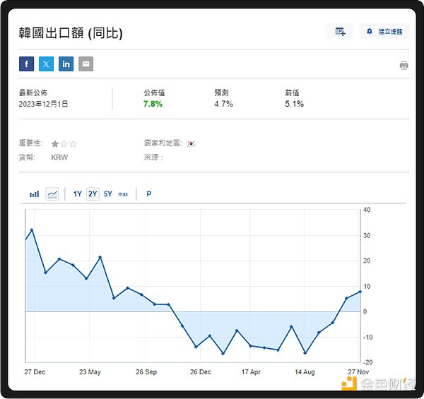 SEC释放重磅信号：流动性质押终获监管绿灯