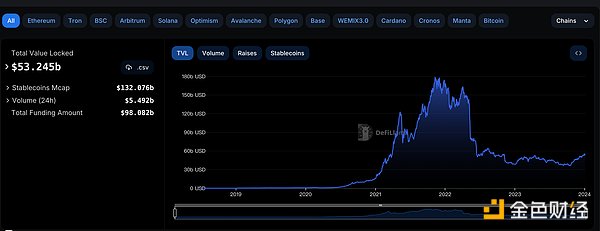 比特币坐过山车：4.4万高点后暴跌，牛市还能持续多久？