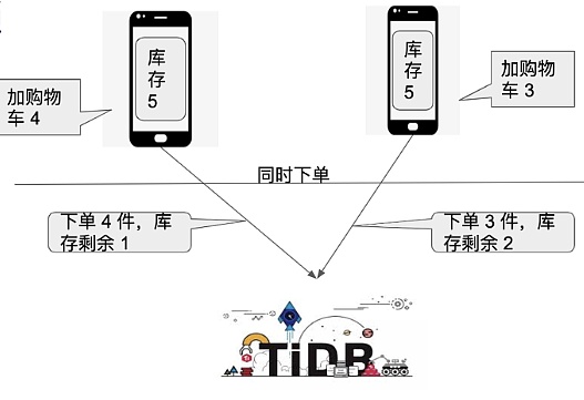 比特币牛市来袭，但别被冲昏头脑