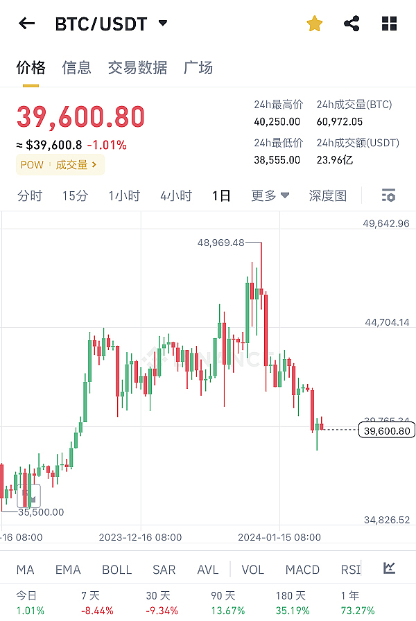 从亿万富翁到阶下囚：SBF在地狱监狱的生存实录