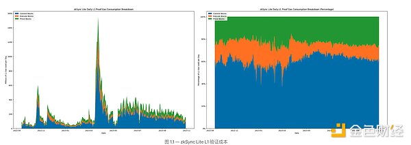 质押经济崛起：927亿美元市场背后的机遇与挑战