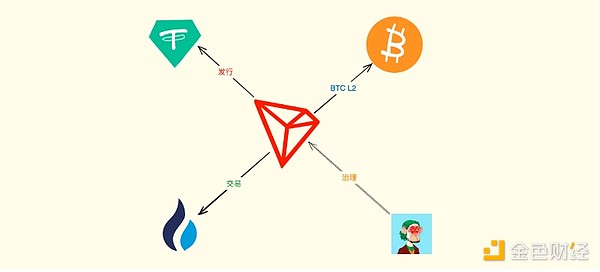 Layer 2战场硝烟四起：Arbitrum豪掷4200万美元收买人心