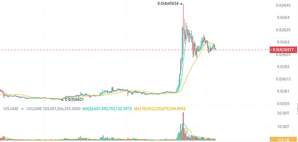 XRP即将迎来爆发期？18天内或现惊人涨幅