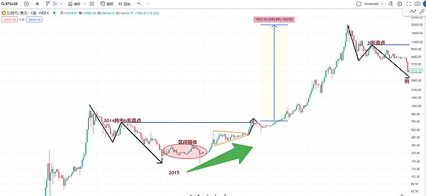 从veDAO到TrendX：一位老投资人的观察手记