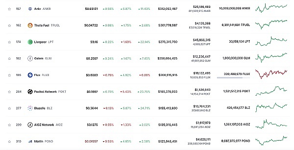 熊市寒冬！Blocknative大裁员背后，MEV赛道正经历怎样的阵痛？
