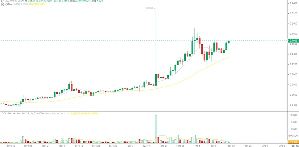 韩国元宇宙盛会收官：CoinW与Cyberpop擦出火花